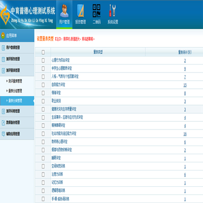 心理健康測評系統 全方位解決方案及其軟件開發——學校版、社區版與醫院版